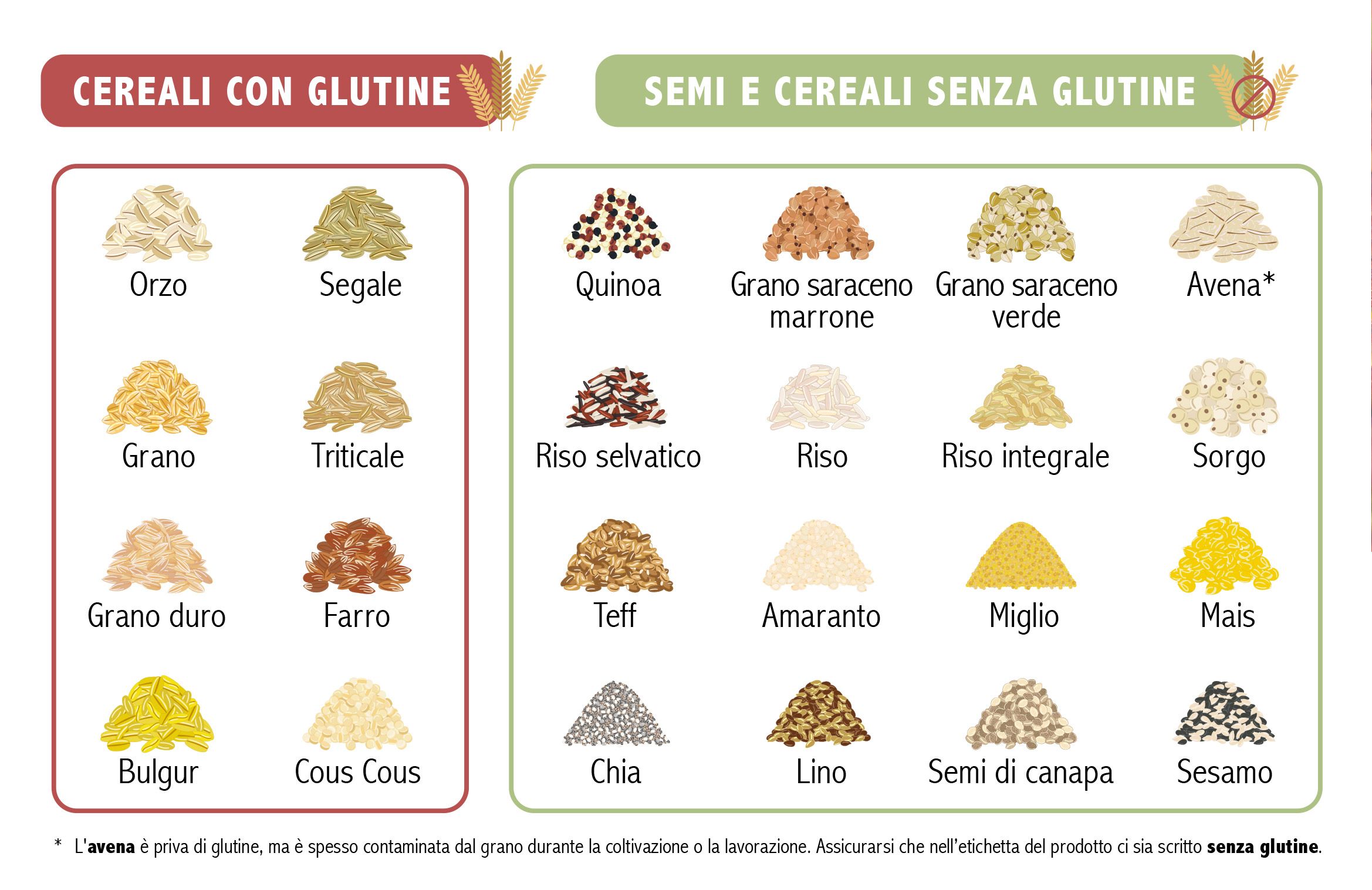 Cereali senza glutine
