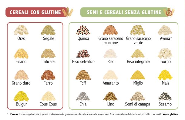 Cereali senza glutine